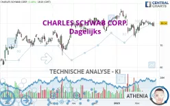 CHARLES SCHWAB CORP. - Dagelijks