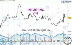 INTUIT INC. - 1H