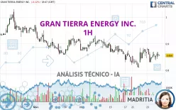 GRAN TIERRA ENERGY INC. - 1H