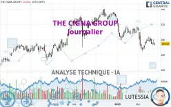 THE CIGNA GROUP - Journalier