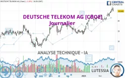 DEUTSCHE TELEKOM AG [CBOE] - Journalier