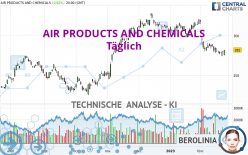 AIR PRODUCTS AND CHEMICALS - Täglich