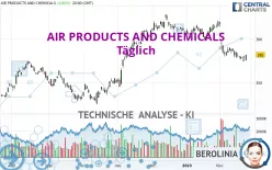 AIR PRODUCTS AND CHEMICALS - Täglich