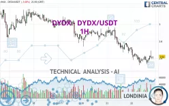 DYDX - DYDX/USDT - 1H