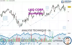 LKQ CORP. - Journalier