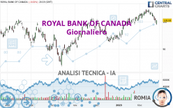 ROYAL BANK OF CANADA - Giornaliero
