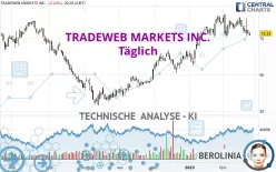 TRADEWEB MARKETS INC. - Täglich