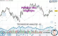 PEPSICO INC. - Dagelijks