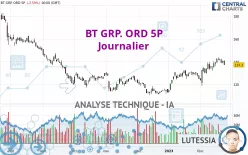 BT GRP. ORD 5P - Journalier