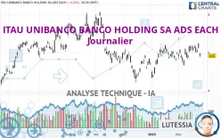 ITAU UNIBANCO BANCO HOLDING SA ADS EACH - Journalier