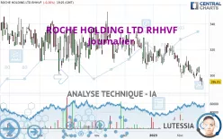 ROCHE HOLDING LTD RHHVF - Journalier