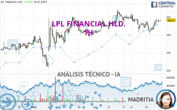 LPL FINANCIAL HLD. - 1H