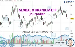 GLOBAL X URANIUM ETF - Journalier