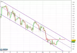 GBP/USD - 2 uur