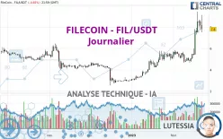 FILECOIN - FIL/USDT - Journalier