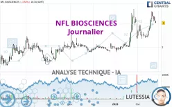 NFL BIOSCIENCES - Journalier