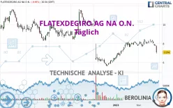 FLATEXDEGIRO AG NA O.N. - Täglich