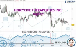 UNICYCIVE THERAPEUTICS INC. - Täglich