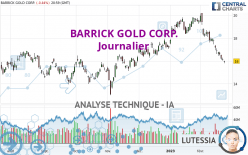 BARRICK GOLD CORP. - Journalier