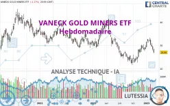 VANECK GOLD MINERS ETF - Hebdomadaire