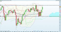 AYVENS - Monthly