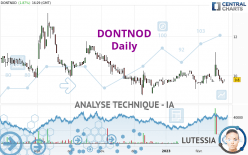 DONTNOD - Diario