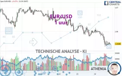 EUR/USD - 1H