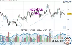 NZD/ZAR - 1 Std.