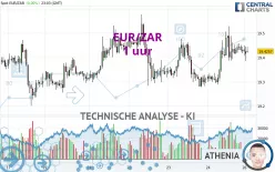 EUR/ZAR - 1 uur