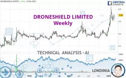 DRONESHIELD LIMITED - Weekly