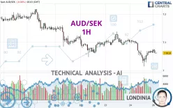 AUD/SEK - 1H