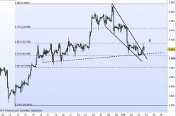 WTI CRUDE OIL - 2H