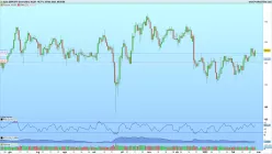 GBP/JPY - Dagelijks