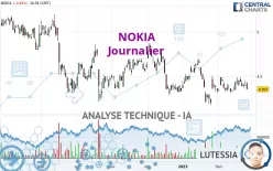 NOKIA - Journalier