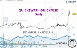 QUICKSWAP - QUICK/USD - Daily