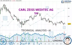 CARL ZEISS MEDITEC AG - 1H