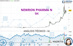 NEWRON PHARMA N - 1H