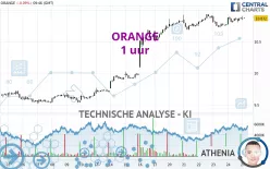 ORANGE - 1 uur