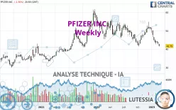 PFIZER INC. - Hebdomadaire