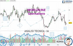 WORLDLINE - Giornaliero