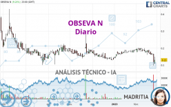 OBSEVA N - Diario