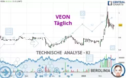 VEON - Täglich