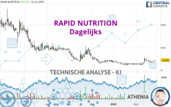 RAPID NUTRITION - Dagelijks