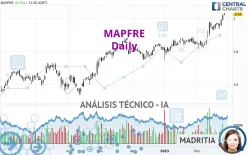 MAPFRE - Diario