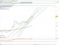 MAPFRE - Journalier