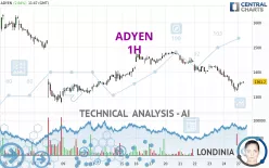 ADYEN - 1H