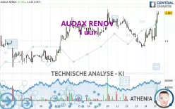 AUDAX RENOV - 1 uur