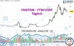 FANTOM - FTM/USDT - Giornaliero