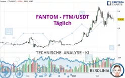 FANTOM - FTM/USDT - Täglich