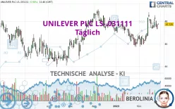 UNILEVER PLC LS-.031111 - Täglich